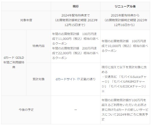 変更相次ぐ「dカード」　次回以降の更新時に新カードへ自動更新、ゴールドの特典は減額など要チェック