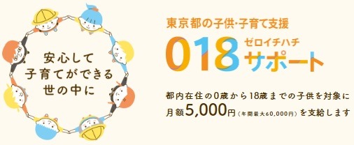 都内在住の18歳以下が月5000円もらえる「018サポート」　昨年申請済みの人は手続き不要　今年度の新規申請は6月中旬より開始予定