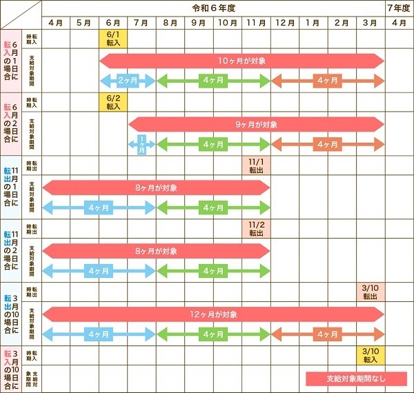 都内在住の18歳以下が月5000円もらえる「018サポート」　昨年申請済みの人は手続き不要　今年度の新規申請は6月中旬より開始予定