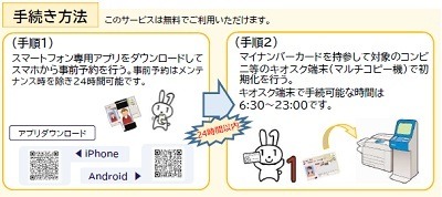 都内在住の18歳以下が月5000円もらえる「018サポート」　昨年申請済みの人は手続き不要　今年度の新規申請は6月中旬より開始予定