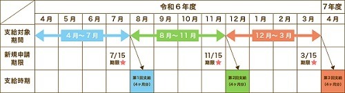 都内在住の18歳以下が月5000円もらえる「018サポート」　昨年申請済みの人は手続き不要　今年度の新規申請は6月中旬より開始予定
