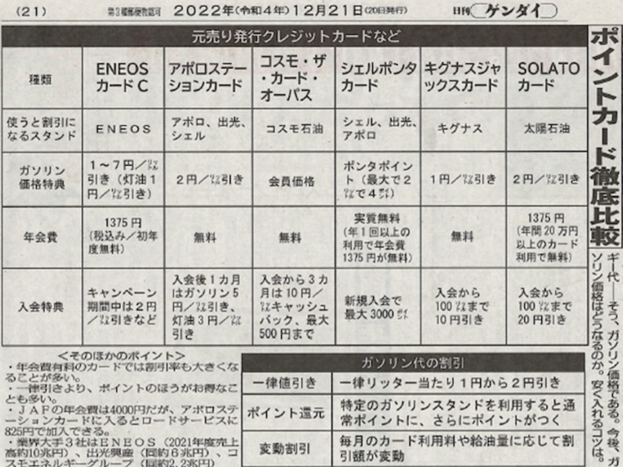 ガソリンをお得に給油するコツ　GSコンサル経験から業界構造とお得技を解説します