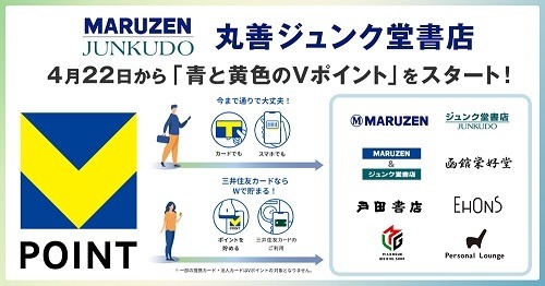 共通ポイントどれを貯めたら良い？ウエルシア・すき家・SBI証券・コスモ石油・丸善で考える　新Vポイント誕生で動きあり