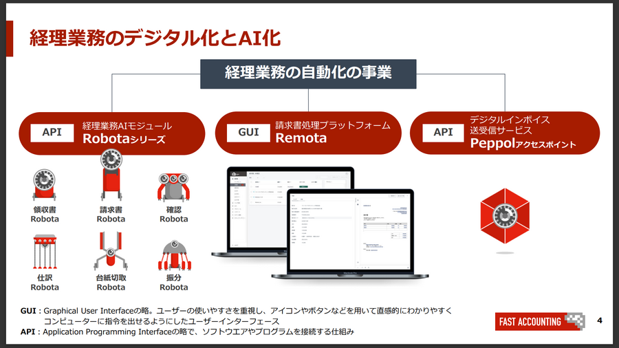 社長にズバリ聞く！ AI技術が強み【ファーストアカウンティング株式会社】森 啓太郎氏　上場の反響、配当や株主優待、今後の展望