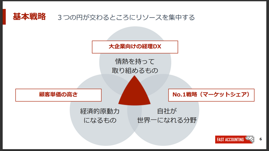 社長にズバリ聞く！ AI技術が強み【ファーストアカウンティング株式会社】森 啓太郎氏　上場の反響、配当や株主優待、今後の展望