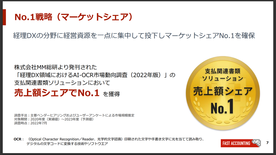 社長にズバリ聞く！ AI技術が強み【ファーストアカウンティング株式会社】森 啓太郎氏　上場の反響、配当や株主優待、今後の展望