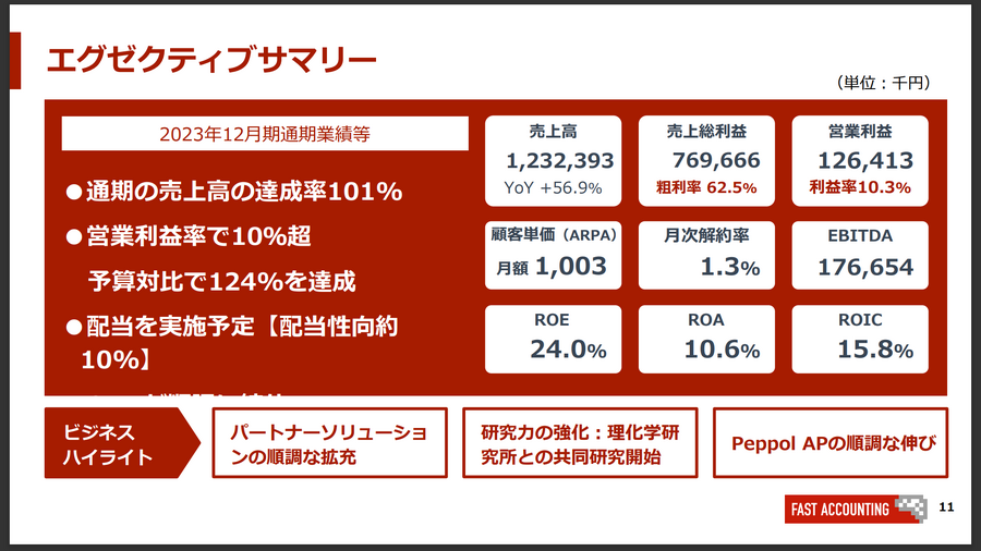 社長にズバリ聞く！ AI技術が強み【ファーストアカウンティング株式会社】森 啓太郎氏　上場の反響、配当や株主優待、今後の展望
