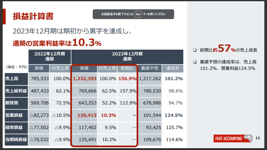 社長にズバリ聞く！ AI技術が強み【ファーストアカウンティング株式会社】森 啓太郎氏　上場の反響、配当や株主優待、今後の展望