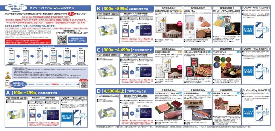 【5月権利確定】株主優待銘柄6選 物価高だからこそ「食費削減銘柄」に注目