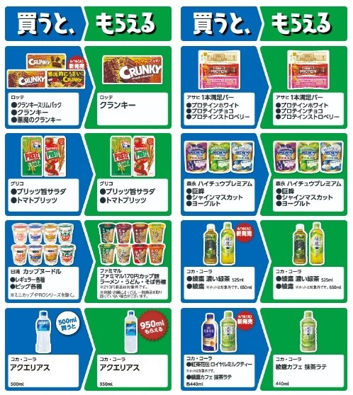 レシート捨てたら損！ファミマ「1個買うと、1個もらえる」3週間で27商品対象！狙い目商品はコレだ！！