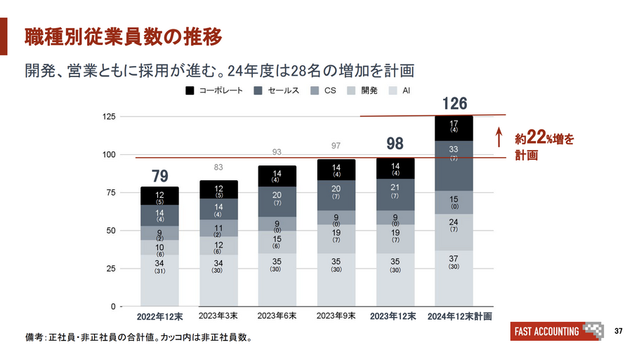 社長にズバリ聞く！ AI技術が強み【ファーストアカウンティング株式会社】森 啓太郎氏　上場の反響、配当や株主優待、今後の展望