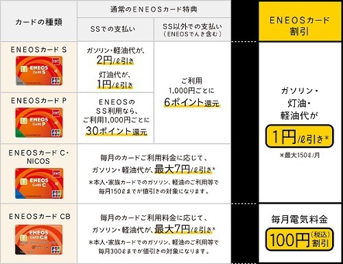 【電気料金】「再エネ賦課金」値上げ＆政府の補助終了へ　お得な電力会社・プランで乗り切ろう