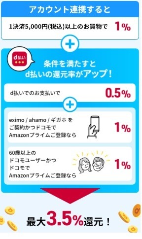 Amazonでもdポイントが貯まる・使える　非ドコモユーザーもOK、利用分もポイントが貯まる