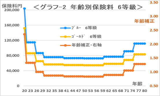 自動車の任意保険「等級ダウン」の損失は無事故の何倍になる？保険料を抑えるポイントについても解説します