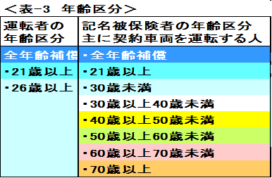 自動車の任意保険「等級ダウン」の損失は無事故の何倍になる？保険料を抑えるポイントについても解説します