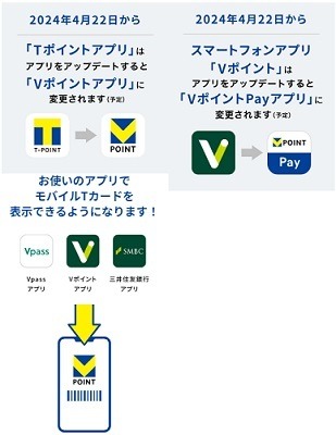 Tポイント・Vポイントの統合間近　アプデ後に設定が必要なサービスがあるので忘れずに！ANA・SBI・TNEOBANK