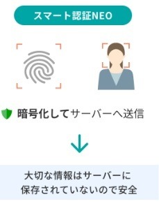 Tポイント・Vポイントの統合間近　アプデ後に設定が必要なサービスがあるので忘れずに！ANA・SBI・TNEOBANK