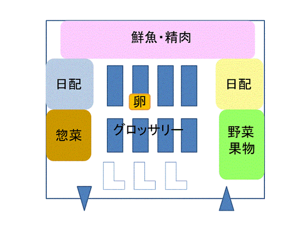 消費税増税から家計を守る！　スーパーマーケット攻略法（７つの対策）