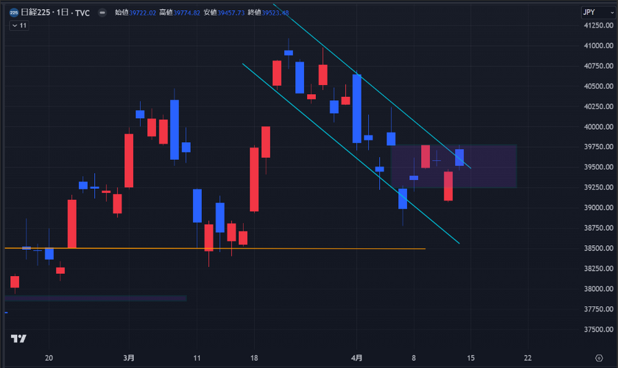 地政学リスクと為替介入の可能性に揺れる日本のマーケット【今週の日経平均を考える】