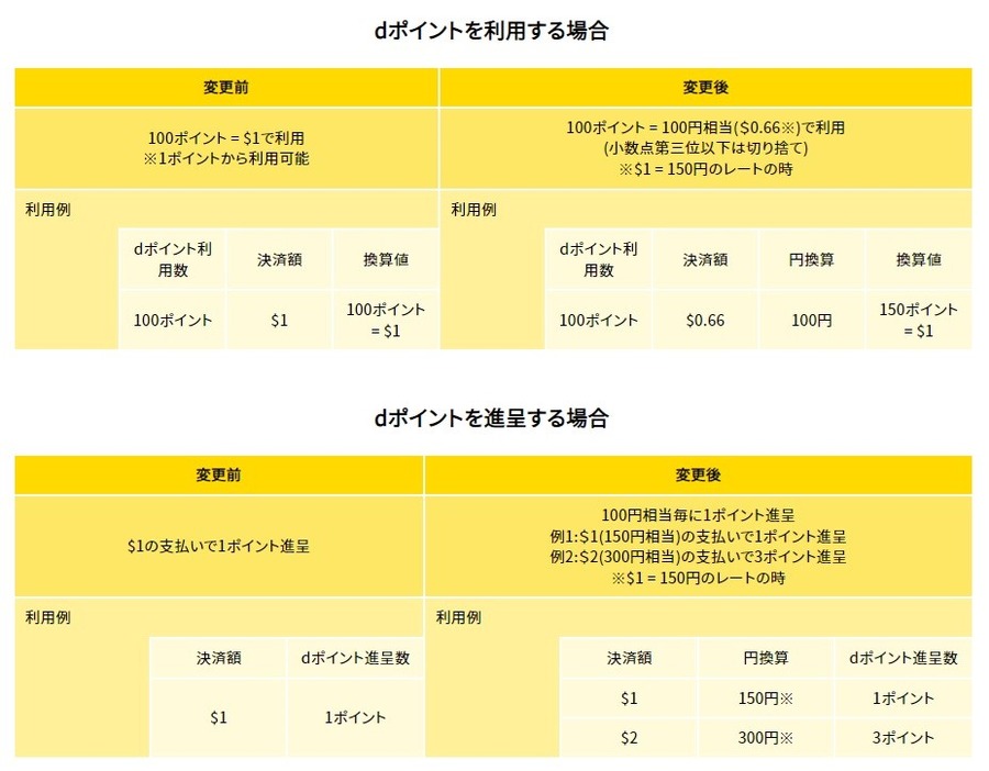 【知らないと損】海外旅行でポイ活！ 使うなら「Pontaポイント」貯めるなら…