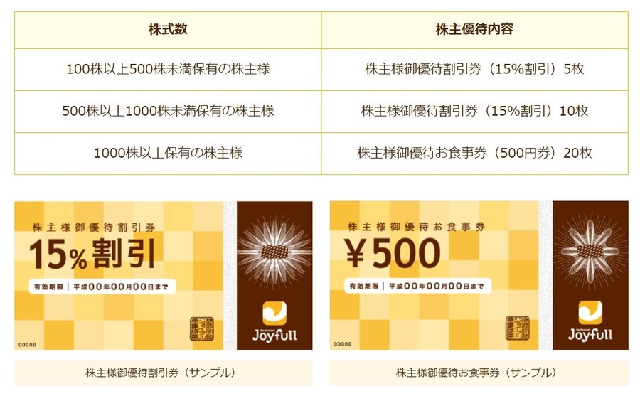1年間10％オフのスペシャルパスポート「ジョイフル」ファンブック4/22発売！　損益分岐とアレもコレも併用可能なお得すぎる3つの注目点と注意点