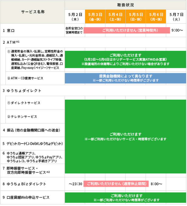 【2024年最新版】GW期間中の主要ATMの営業状況まとめ（ゆうちょ・三井住友UFJ・みずほ・りそな・横浜・イオン・セブン・auじぶん・ソニー）事前に準備する現金の目安