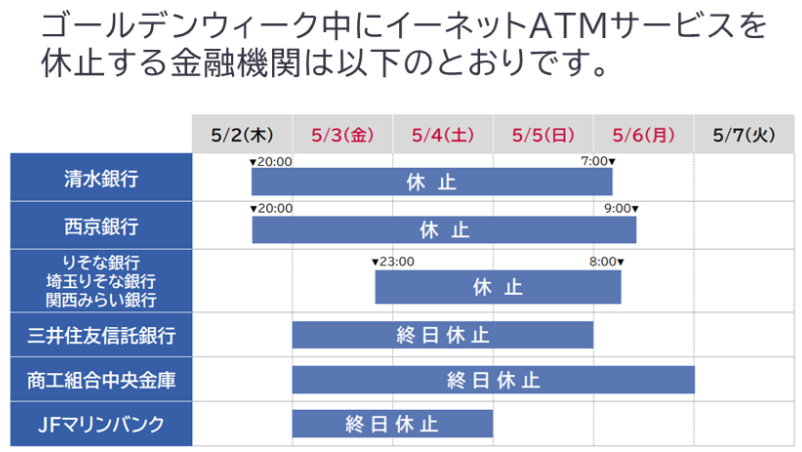 【2024年最新版】GW期間中の主要ATMの営業状況まとめ（ゆうちょ・三井住友UFJ・みずほ・りそな・横浜・イオン・セブン・auじぶん・ソニー）事前に準備する現金の目安