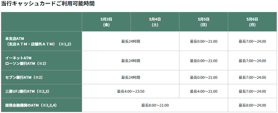 【2024年最新版】GW期間中の主要ATMの営業状況まとめ（ゆうちょ・三井住友UFJ・みずほ・りそな・横浜・イオン・セブン・auじぶん・ソニー）事前に準備する現金の目安