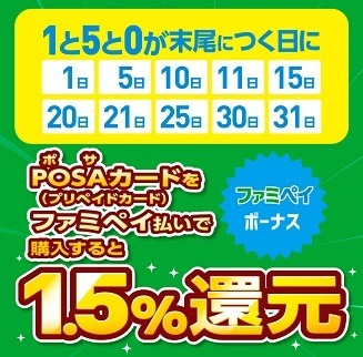 「ファミペイ」でPOSAカードを買うと+1.5%還元になる日が月最大4日増加　1500円分もらえるチャンスも