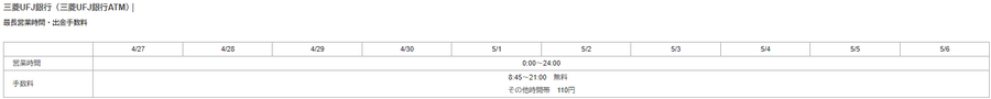 三菱UFJ銀行　GW ATM稼働状況と手数料