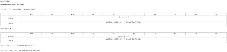 auじぶん銀行　GW ATM稼働状況と手数料