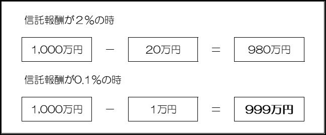 月々100円で投資デビュー！新NISAのしくみとメリットデメリット　投資信託を選ぶ3つのポイント