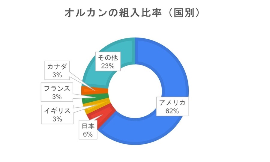 月々100円で投資デビュー！新NISAのしくみとメリットデメリット　投資信託を選ぶ3つのポイント