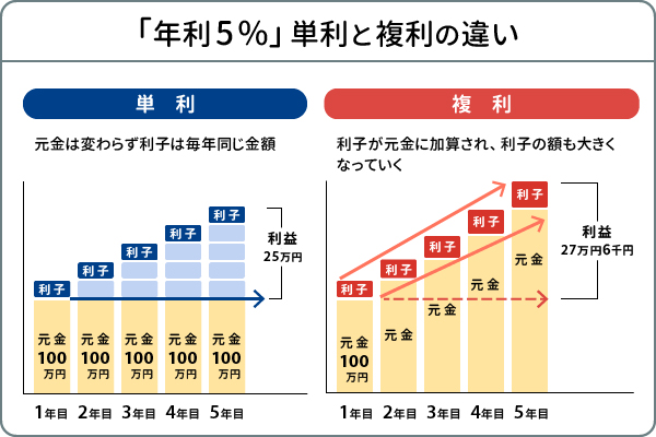 月々100円で投資デビュー！新NISAのしくみとメリットデメリット　投資信託を選ぶ3つのポイント
