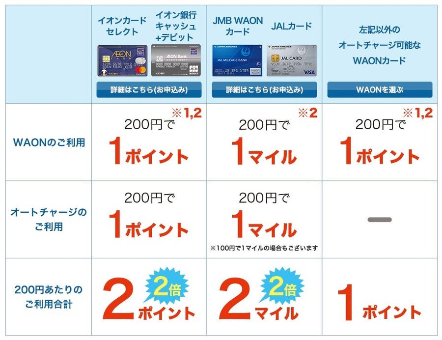 楽天ペイのチャージ払いが夏ごろから「誰でも1.5％還元」に！ 最大2.7％の還元だって可能になる攻略アイディア紹介