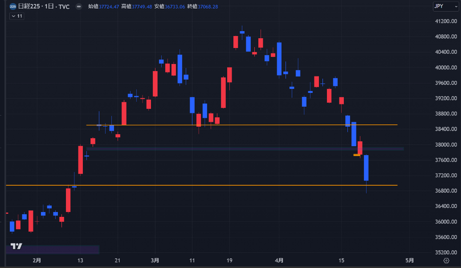 決算発表と日銀政策決定会合の行方【今週の日経平均を考える】