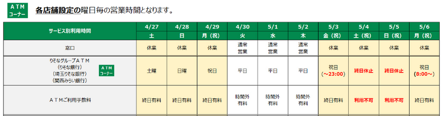 【2024年最新版】GW期間中の主要ATMの営業状況まとめ（ゆうちょ・三井住友UFJ・みずほ・りそな・横浜・イオン・セブン・auじぶん・ソニー）事前に準備する現金の目安