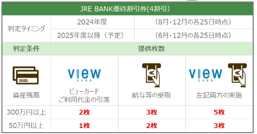 JRが運営するネット銀行「JRE BANK」誕生！超お得な4つの割引特典を見逃さないで