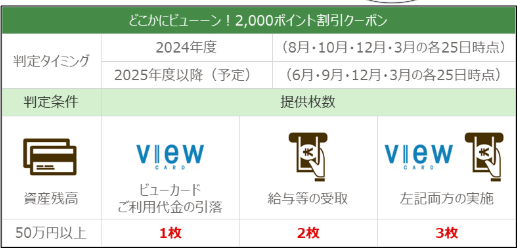 JRが運営するネット銀行「JRE BANK」誕生！超お得な4つの割引特典を見逃さないで