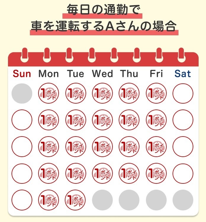 【楽天Car】GWのおでかけドライブでも「ポイ活」できるアプリ！　やり方・新規登録特典・メリットやデメリットも