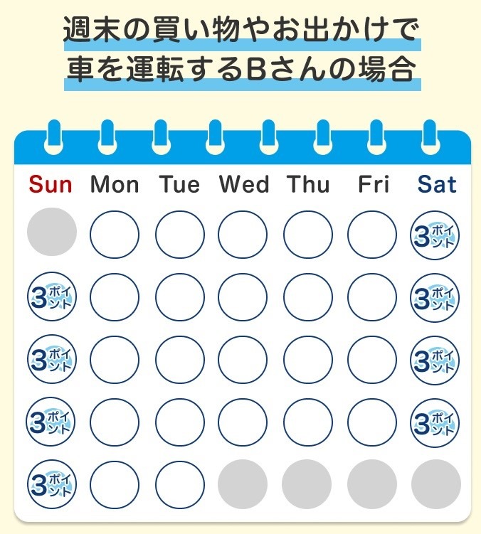 【楽天Car】GWのおでかけドライブでも「ポイ活」できるアプリ！　やり方・新規登録特典・メリットやデメリットも