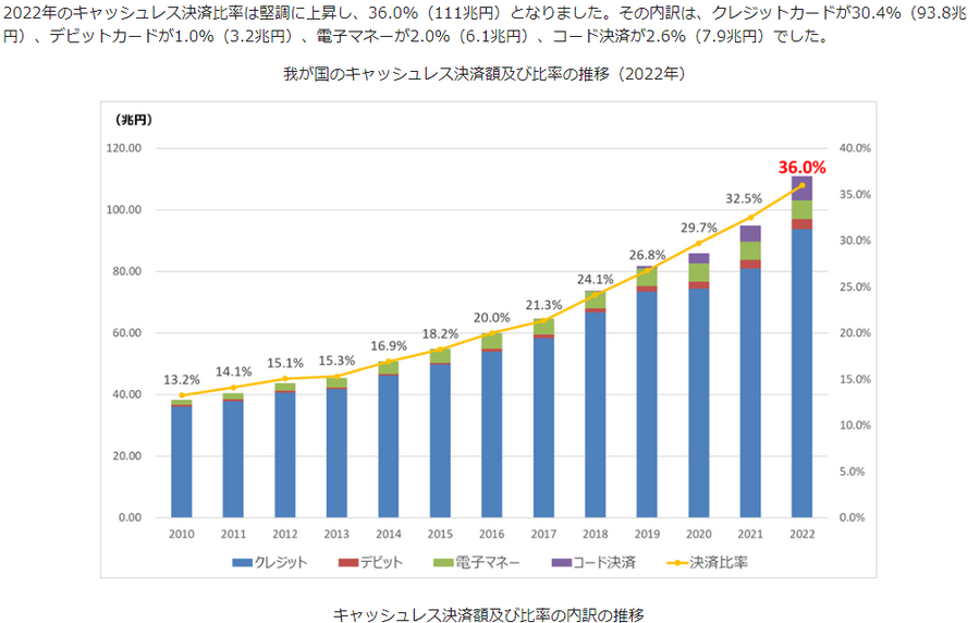 あえて現金を使うメリット4つ　現金払いがお得な店舗リスト、現金の方が節約になる場面とキャッシュレスのメリットも比較