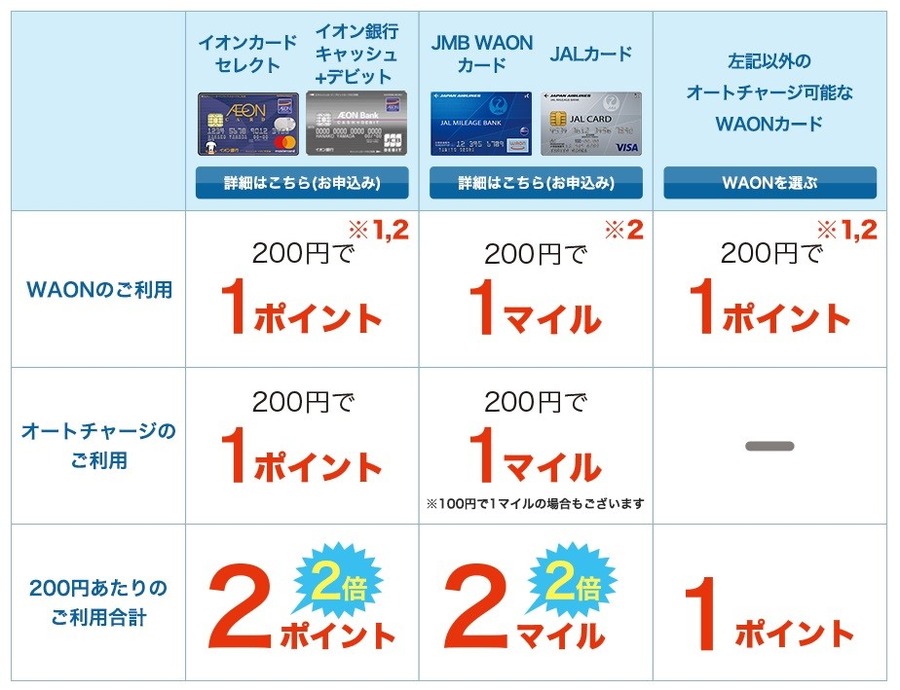 【自動車税の支払いまとめ】キャンペーンやポイントがつく支払い方法で少しでもお得に