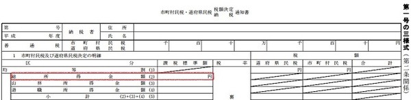 「マイナンバーで副業が会社にバレる」は都市伝説　バレない方法：確定申告の一か所にチェックを入れること