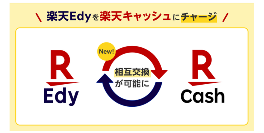楽天キャッシュのポイント付与方式変更　エポスカード経由等他社ルートには大きな変更がありそう