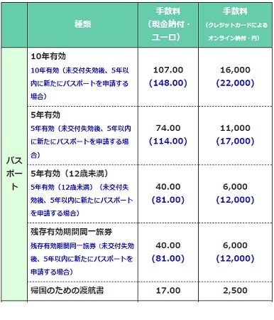 知られざる「パスポート」とマネーの世界　補助・キャンペーンやオンライン申請でお得に発給可能
