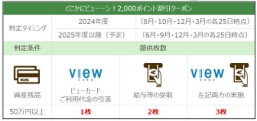 JR東日本から「JRE BANK」が新登場！　新幹線料金40％オフ Suicaグリーン券無料など手厚い特典あり