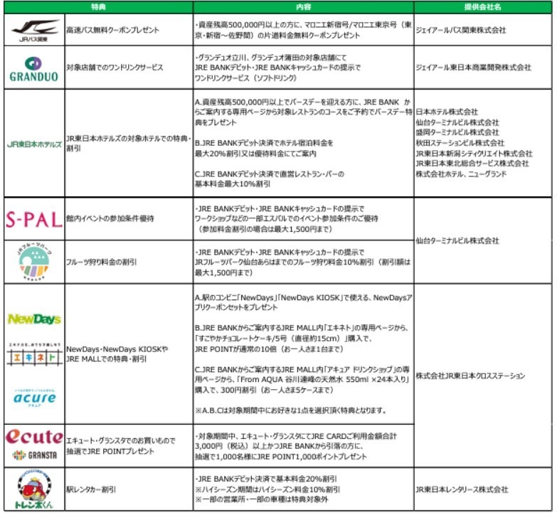 JR東日本から「JRE BANK」が新登場！　新幹線料金40％オフ Suicaグリーン券無料など手厚い特典あり