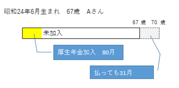 「10年に満たないから年金もらえない…」　でも、あきらめないで！「合算対象期間」を賢く使って年金をもらう方法を解説します