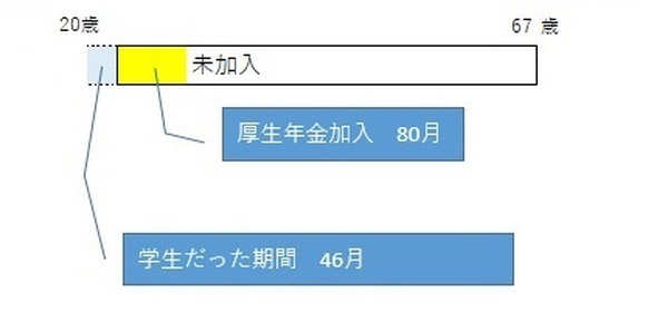 「10年に満たないから年金もらえない…」　でも、あきらめないで！「合算対象期間」を賢く使って年金をもらう方法を解説します